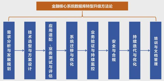 业数据库创新发展研究K8凯发观点 金融(图1)