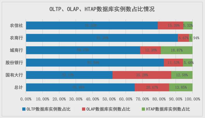业数据库创新发展研究K8凯发观点 金融(图2)