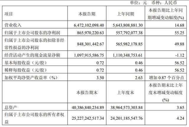 微智能、汇顶科技等20家显示芯片企业2025Q1财报业绩汇总凯发k8国际娱乐首选韦尔股份、全志科技、晶合集成、瑞芯微、智(图5)