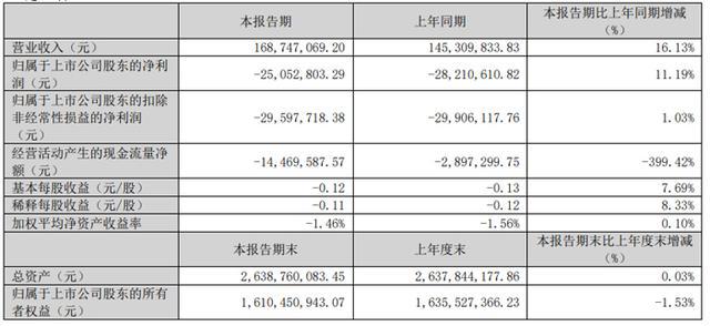 微智能、汇顶科技等20家显示芯片企业2025Q1财报业绩汇总凯发k8国际娱乐首选韦尔股份、全志科技、晶合集成、瑞芯微、智(图16)