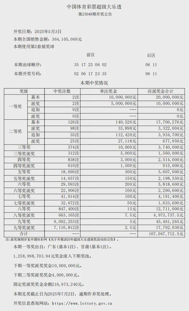 喜中一等奖！奖金高达1000万！凯发国际K8一夜暴富！潮汕一人