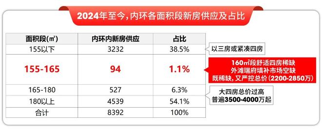 滩瑞府发布:虹口高性价比之选凯发K8@外滩瑞府售楼处外(图11) 滩瑞府发布:虹口高性价比之选凯发K8@外滩瑞府售楼处外(图11)